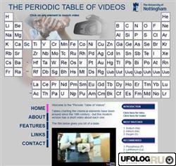 Менделееву приснилась его Периодическая таблица химических элементов